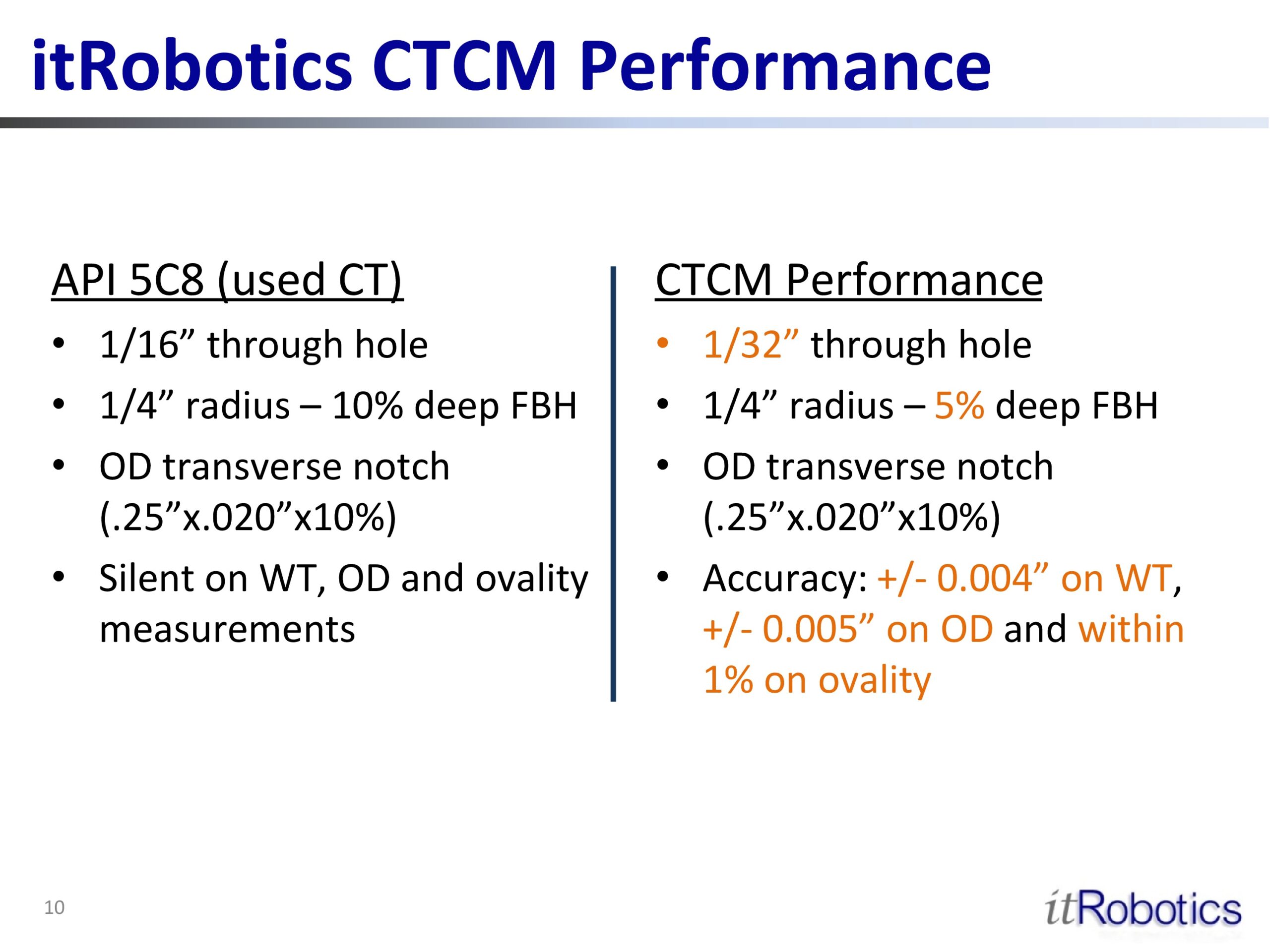 itRobotics CTCM Performance
